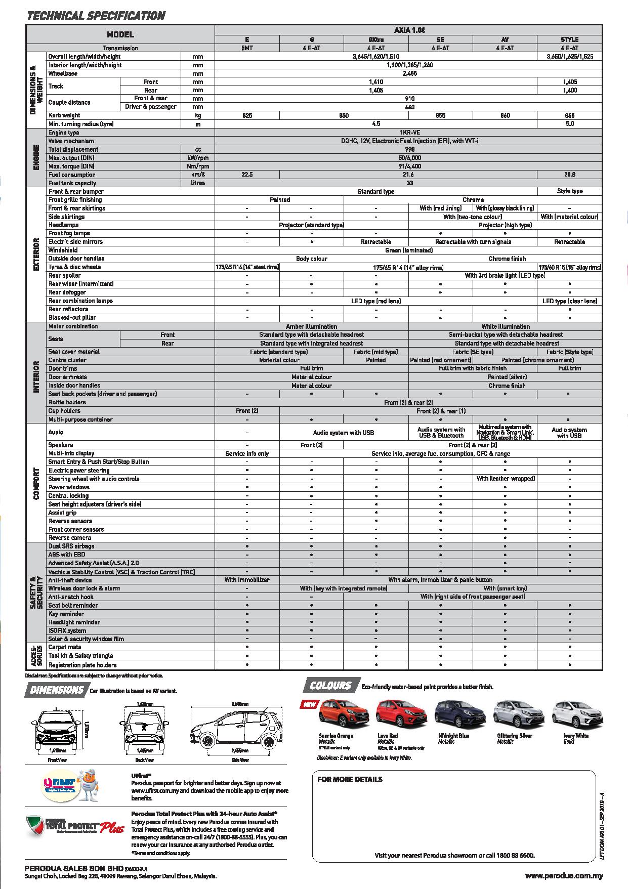 axia – Perodua Sales