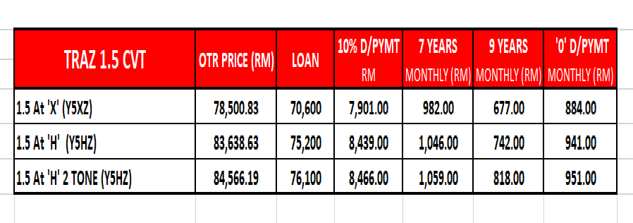 Harga Traz